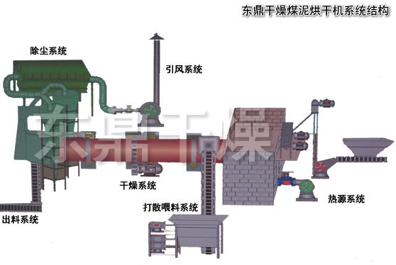 煤泥烘干机