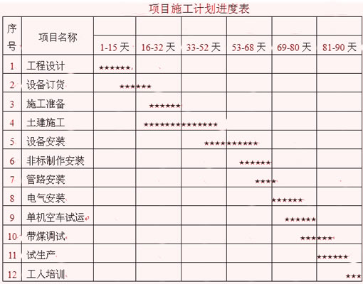 煤泥烘干机项目施工计划
