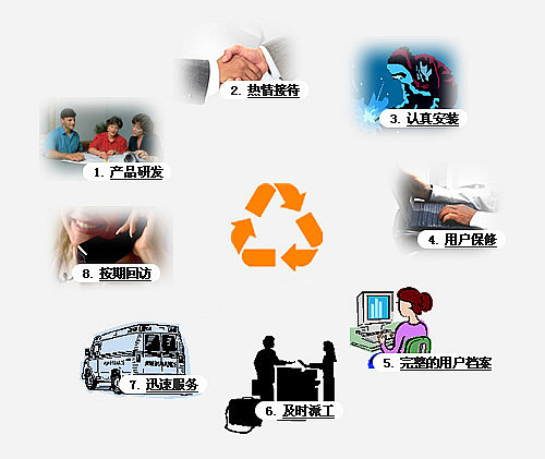 创新型煤泥烘干机